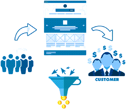 Ecommerce Funnel