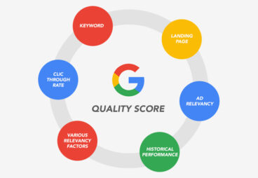 quality_score_adwords