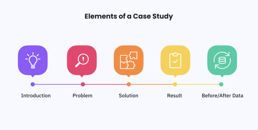 Elements of Case studies